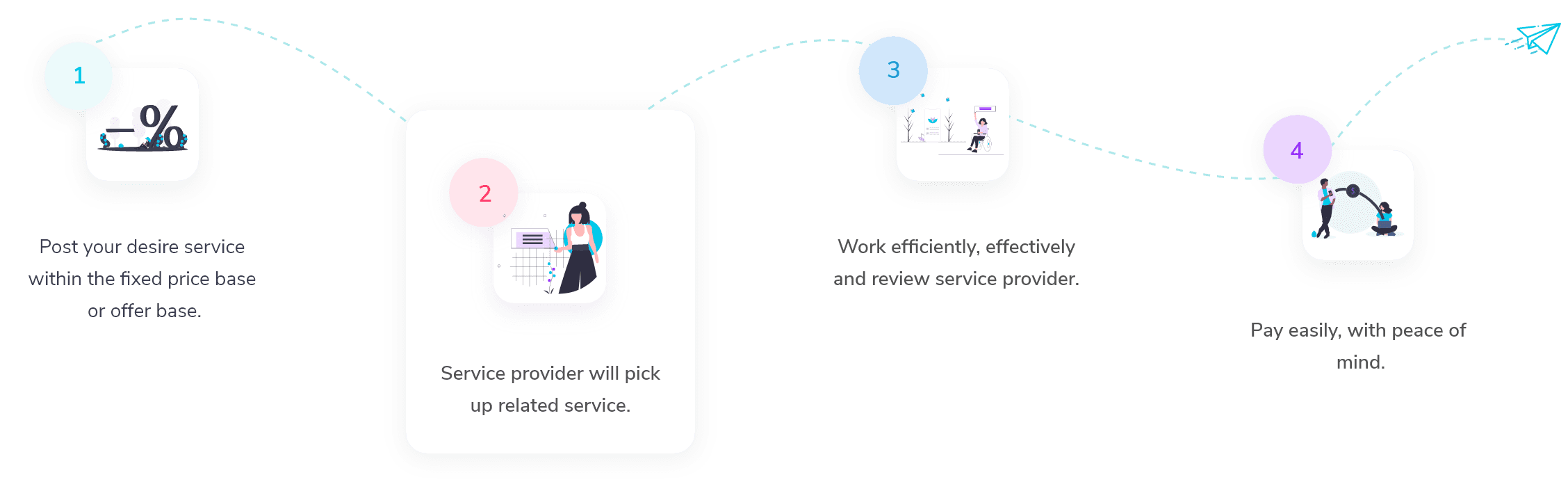 How matching and booking works illustration
